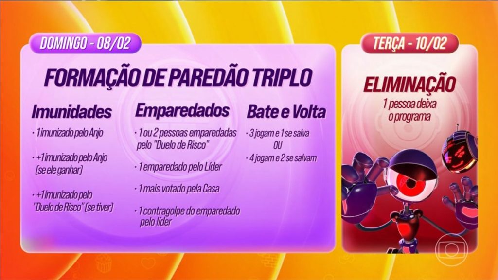 BBB 26: veja quem é o novo líder