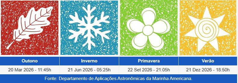 Horário do início das estações em 2026