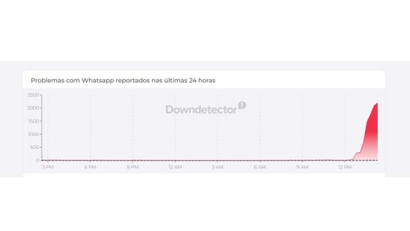 Instagram, WhasApp e Facebook registram instabilidade nesta quarta-feira