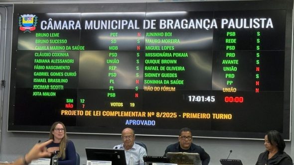 Câmara aprova "lei do psiu", com novas regras para bares de Bragança Paulista